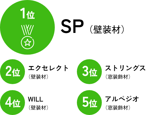 好きな取扱商品名ベスト5